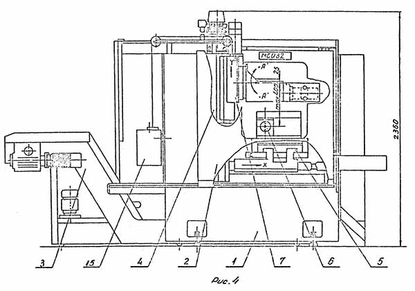 Розташування складових частин фрезерного центра МС032